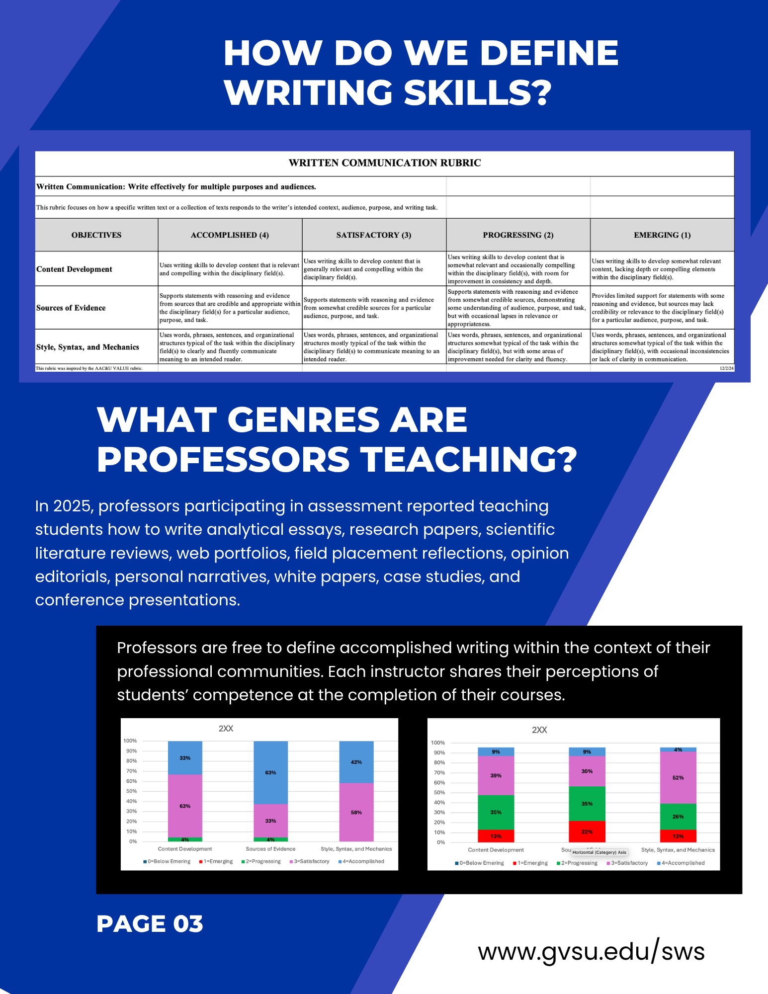 Written Communication Skills Rubric - Content, Evidence, Style
